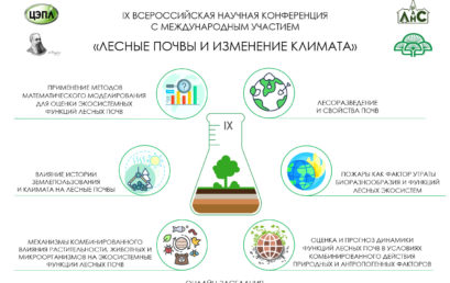 IX Всероссийская научная конференция с международным участием “Лесные почвы и изменение климата”
